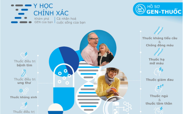 Y học Chính xác (precision medicine) – Xu hướng y tế mới của hoạt động điều trị